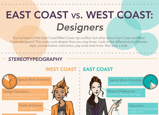 East Coast vs West Coast Designers (Infographic)