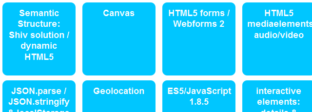 Webshims lib