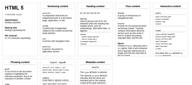 HTML5 Resources and Tutorials