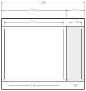 Perfect 2 Column Liquid Layout (right menu)
