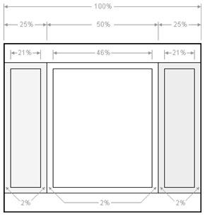 3 Column Liquid Layout