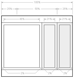 3 Column Liquid Layout (Blog Style)