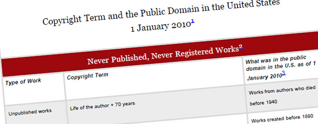 Copyright Term and the Public Domain in the United States