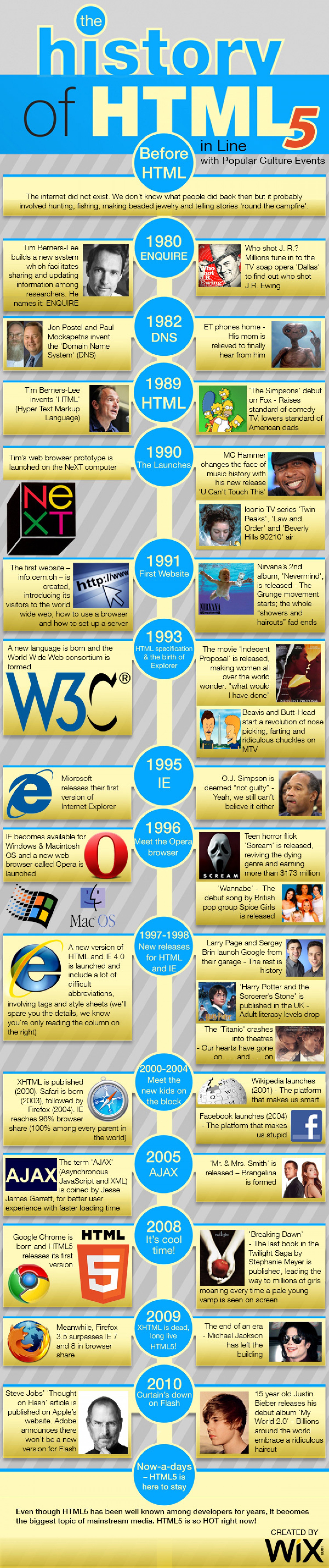 The History of HTML5 in Line with Popular Culture Events Infographic