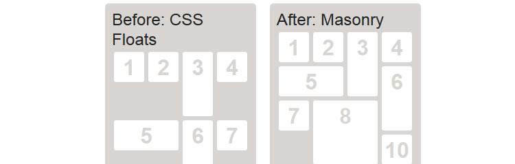 popular Masonry dynamic grid layout plugin arrange elements vertically