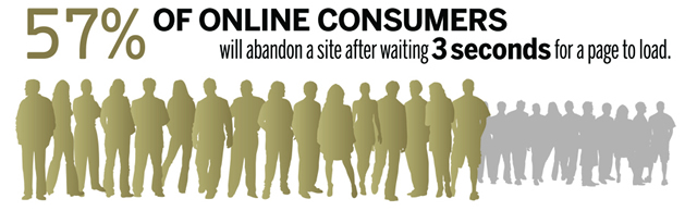 57 of users will leave your site if it take