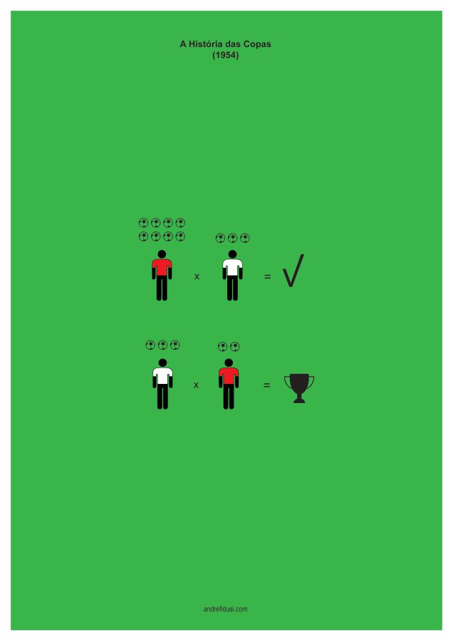 Minimalist FIFA World Cup Poster Series