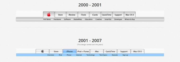 The History of Apple.com's Nav Bar in CSS