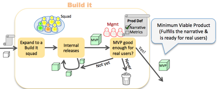 How Spotify Builds Products