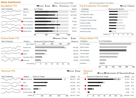 What You Need to Know About Designing Information Dashboards dashboard_thumb