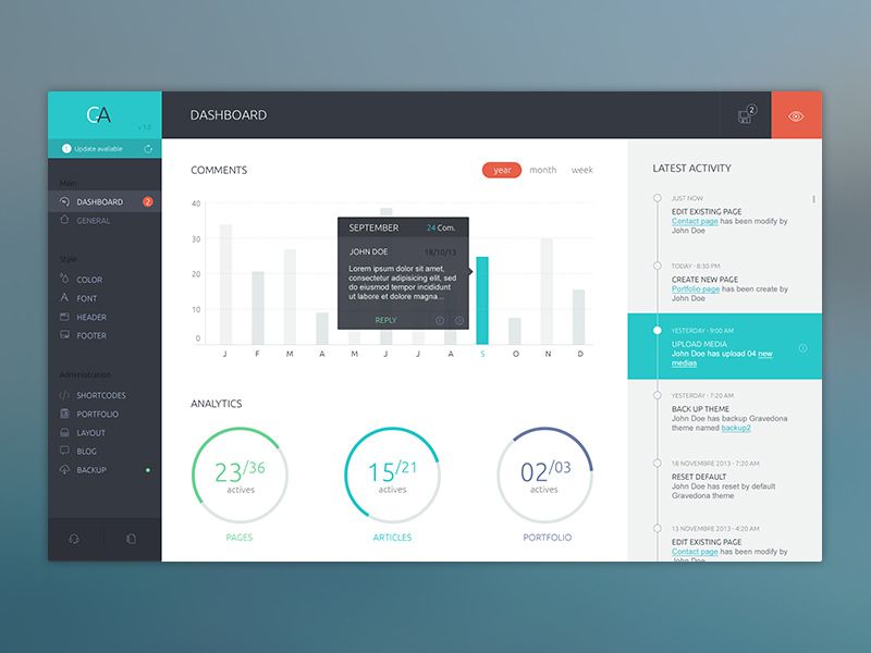 20 Beautifully Designed Admin Dashboards For Inspiration