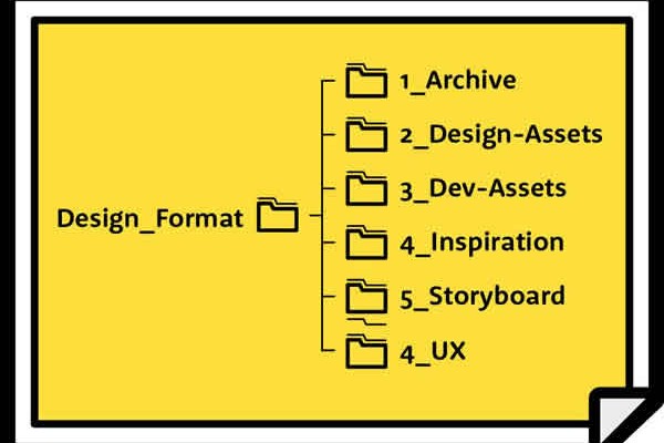 Improve Productivity by Properly Organizing Your Folders in Photoshop Organising-Files_thumb
