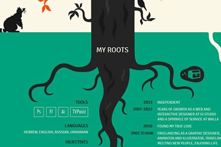 single page navigation wordpress