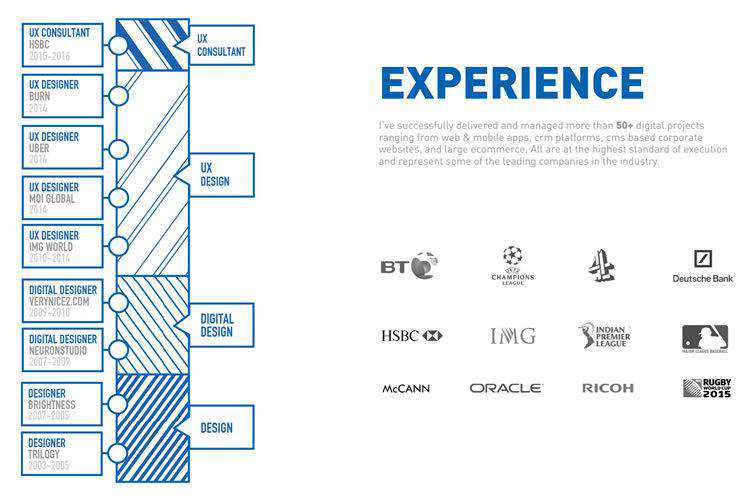 10 Inspiring UX Design Portfolios ux-th