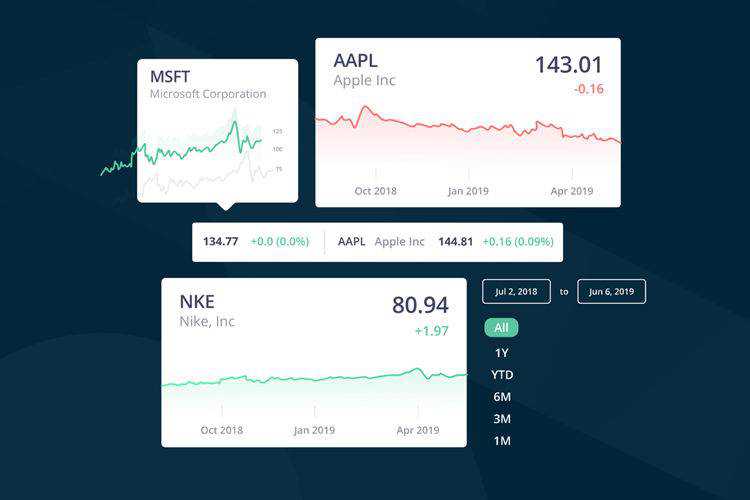 Get Real-Time Global Market Data with the marketstack Stock API Sponsored market-th