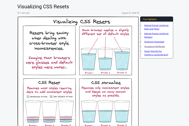 Example from Visualizing CSS Resets