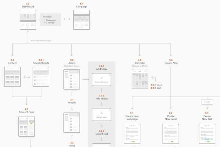 25 Beautifully Designed Sitemaps and User Flow Maps