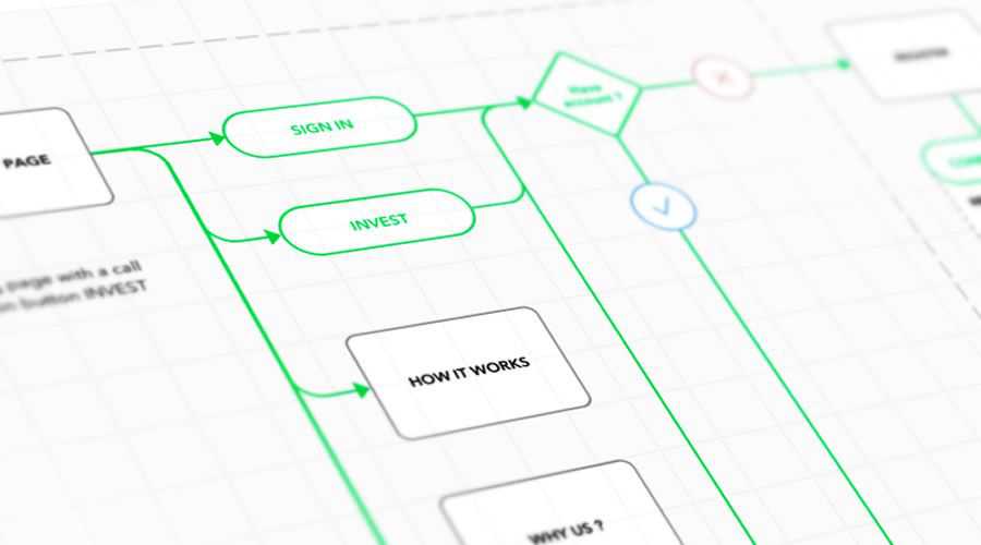 User Flow Diagram free wireframe template Sketch Format