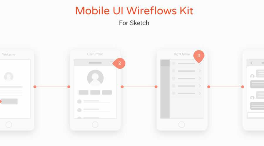 Mobile UI Wireflow template wireframe gratis Sketch Format