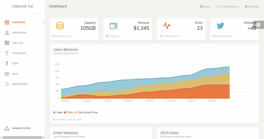 Paper Dashboard Kit UI Free Bootstrap Admin Template