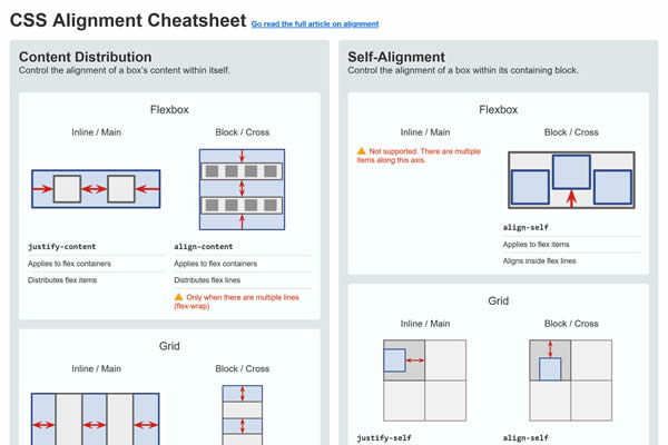 CSS Alignment Cheatsheet Tiny CSS Tools for Web Designers