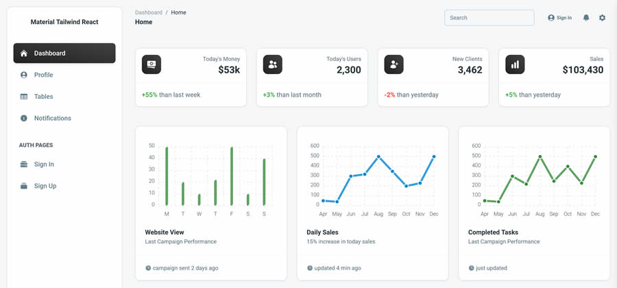 Material Tailwind Dashboard Tailwind CSS